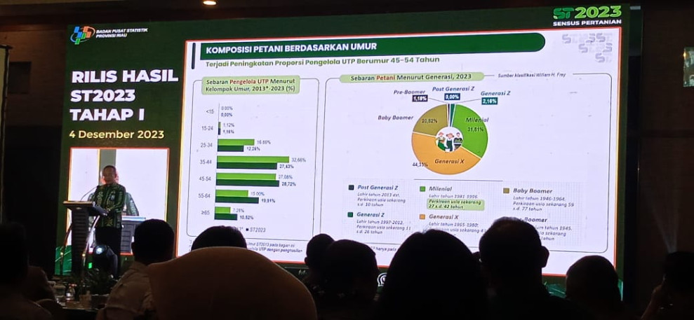 BPS Riau Rilis Hasil Sensus Pertanian 2023 Tahap 1