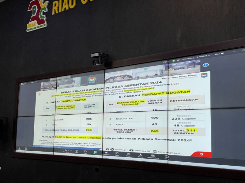 Ini Jadwal Libur Sekolah Selama Ramadan 1446 H