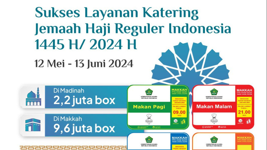 Sebulan Operasional Haji, 11,8 Juta Boks Katering Dinikmati Jemaah Indonesia