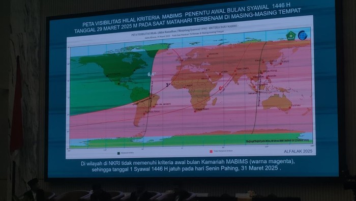 Tim Hisab Kemenag: Hilal Tak Penuhi Kriteria, 1 Syawal 1446 H Jatuh 31 Maret