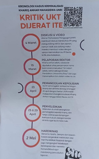 Tak Seharusnya Kritik UKT Mahal Dilaporkan Polisi